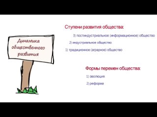 [school of social science l preparation for the unified state exam and oge] dynamics of social development school of social science grade 10