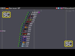 [f1visualized] 2019 german grand prix timelapse