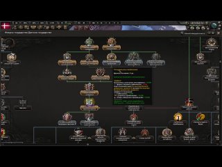 [katarhont] beginning of the end denmark in hoi4: pangermanism in new ways #2