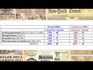 [mark solonin] battle of britain. hitler's first defeat