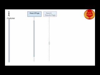 [ave koder] 14 uml diagrams in 10 minutes