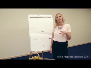 [yana koroleva] lesson 1. personality types. psychogeometry